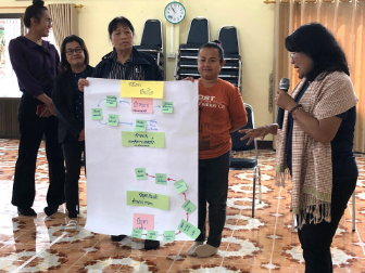 Climate impacts and NDC of Thailand are discussed at the community level, with women communities in Lower North Thailand